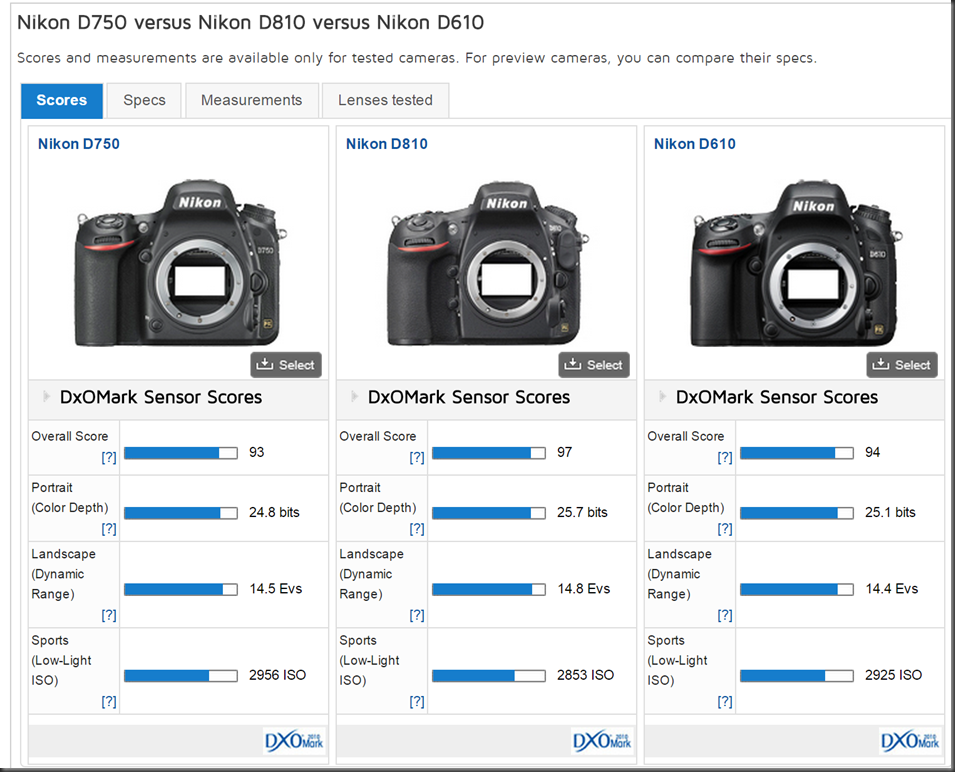 Nikon D750 Shutter Speed Chart