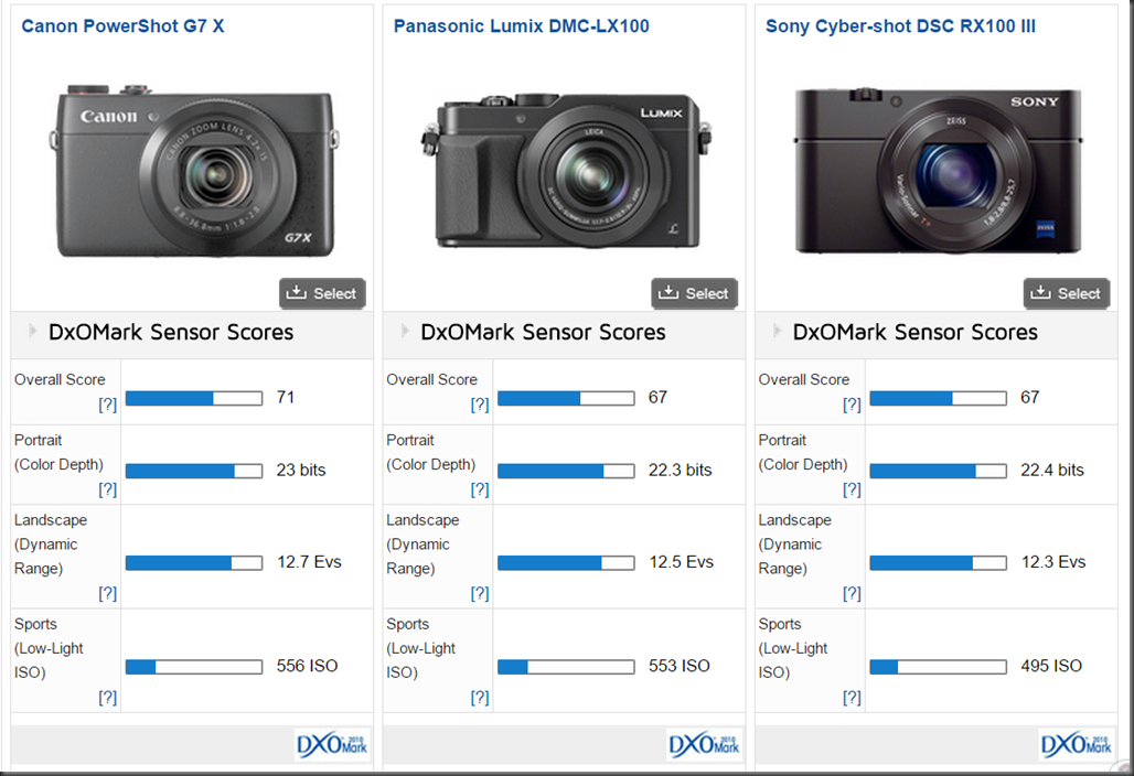 Lumix LX100 Field-tested: The you always wanted, for a fraction of price… | Cardinal Photo