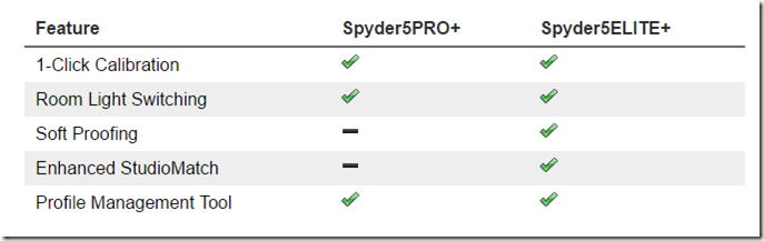 Spyder5 Pro Plus and Elite Plus feature comparison